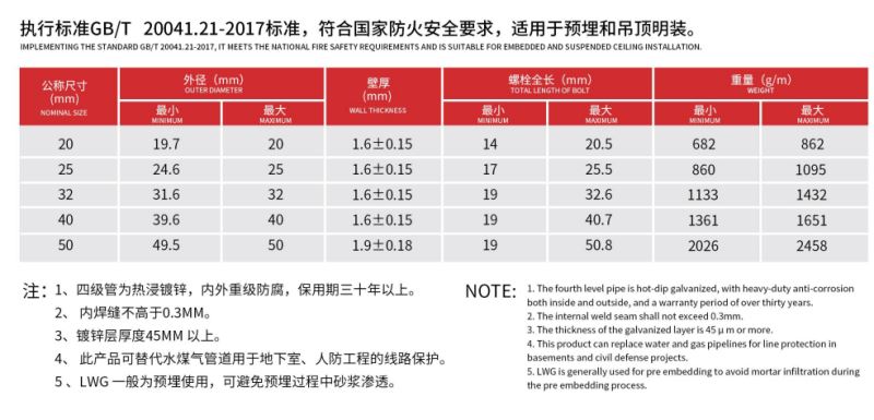 JDG金属穿线管厂家怎么选？了解这几个细节少走弯路
